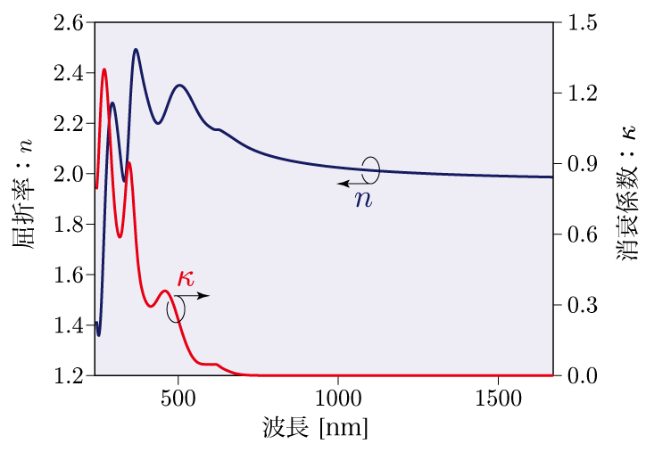 分光エリプソ　C60光学定数