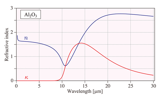 分光エリプソメトリー Al2o3 赤外域の光学定数 テクノシナジー