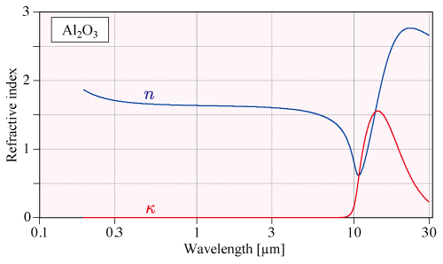 赤外分光エリプソ　Al2O3 nk測定2