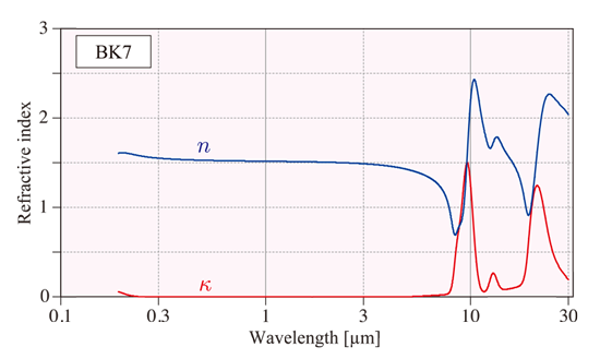 赤外分光エリプソ　BK7 nk測定2