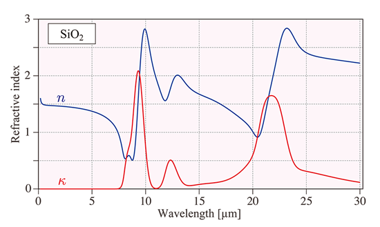 赤外分光エリプソ　SiO2 nk測定1