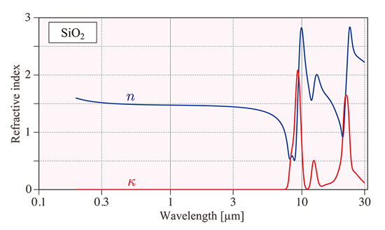 赤外分光エリプソ　SiO2 nk測定2