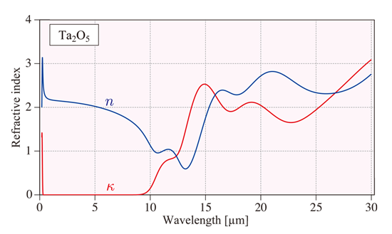 赤外分光エリプソ　a2O5 nk測定1
