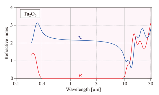 赤外分光エリプソ　a2O5 nk測定2