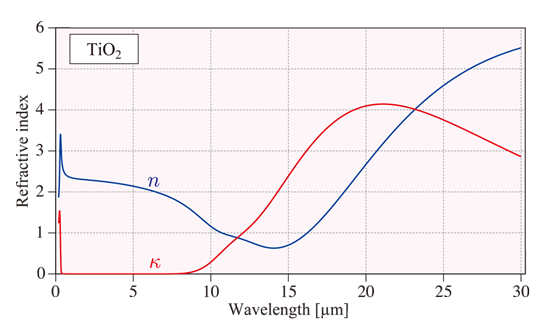 赤外分光エリプソ　TiO2 nk測定1