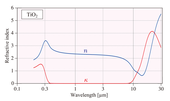 赤外分光エリプソ　TiO2 nk測定2