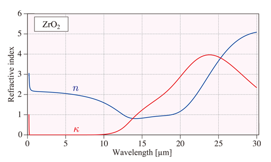 赤外分光エリプソ　ZrO2 nk測定1