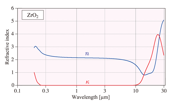 赤外分光エリプソ　ZrO2 nk測定2
