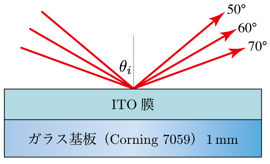 分光エリプソ　ITO膜厚測定1