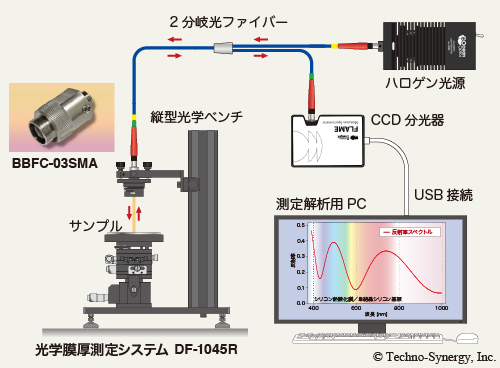 図4-1　CCD分光器のシステムアップ例　1