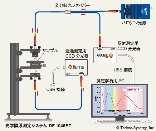 図4-3　CCD分光器のシステムアップ例　3