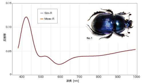 図4-18　オオセンチコガネ体表の反射率スペクトルフィッティング例-1