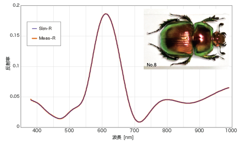 図4-20　オオセンチコガネ体表の反射率スペクトルフィッティング例-3