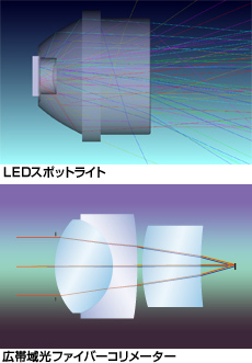 光学システム設計・製作