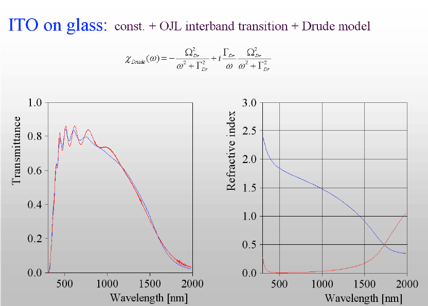 テクノ シナジー コンピュータシミュレーションによる光学スペクトル分析